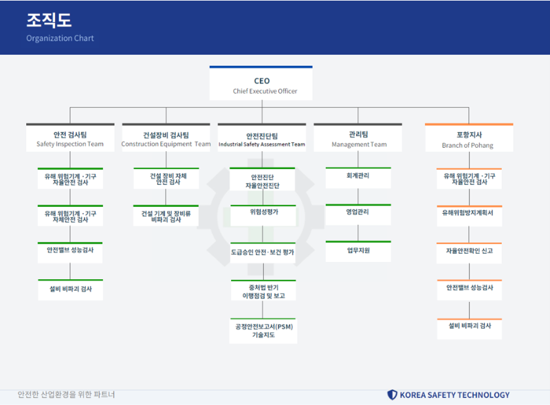 코리아안전기술 조직도 260304.png