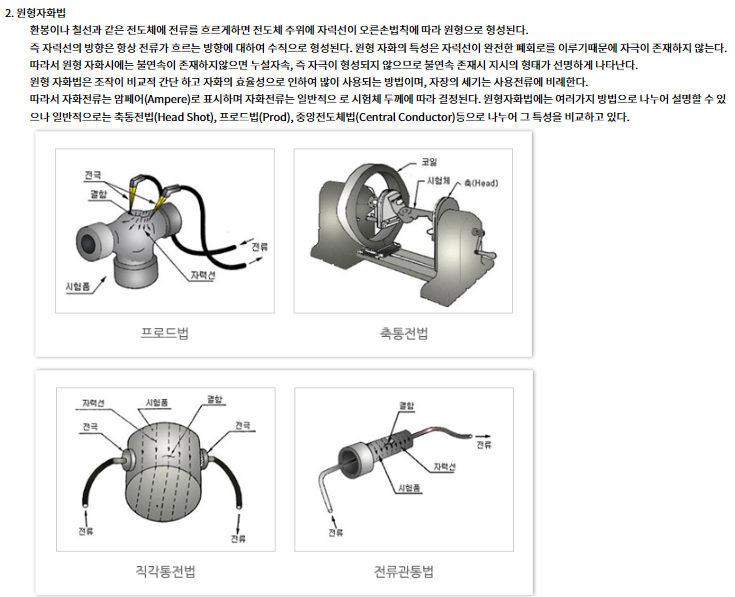 원형자화법 - 프로드법, 축통전법, 직각통전법, 전류관통법