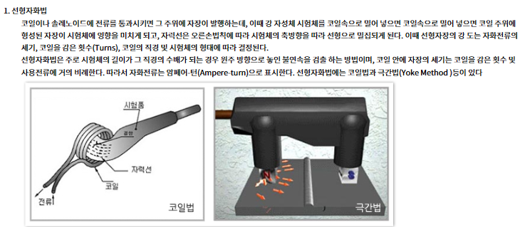 선형자화법 - 코일법, 극간법